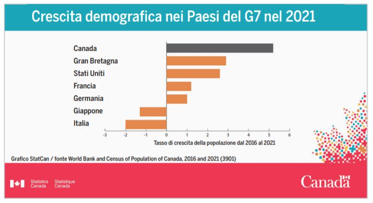 Pil in crescita e deficit in calo nonostante l'empasse politica