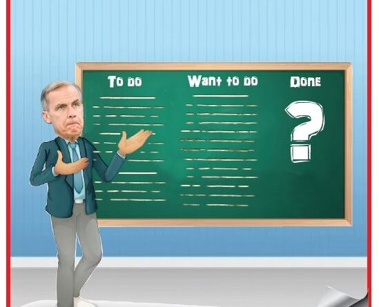 Cartoon man pointing at a chalkboard with 'To Do', 'Want to Do', 'Done' columns and a large question mark