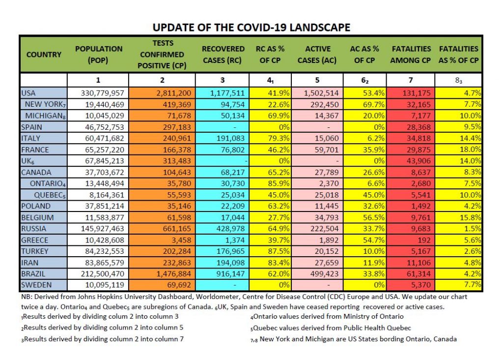 Covid19 cases worldwide, 4pm, 2th july the chart click to see