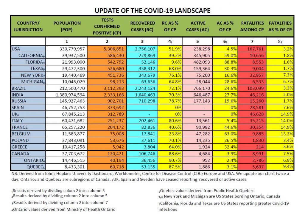 Solo 33 infezioni in Ontario (Covid cases worldwide, 8am ...